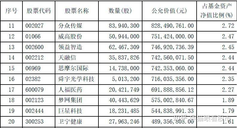 基金三季报拉开大幕！权益基金经理动向浮出水面