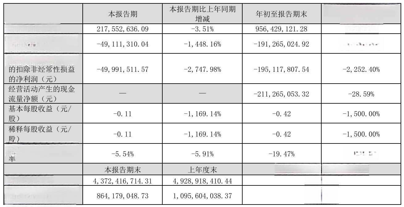 棒杰股份将迎上海启烁入主控股 着力化解债务问题