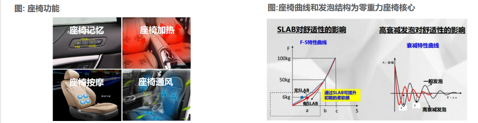 继峰股份获得实用新型专利授权：“一种用于汽车座椅头枕的电动翻转结构及头枕”