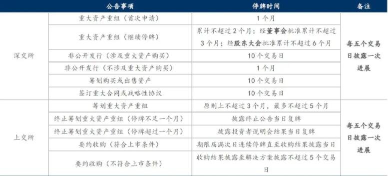 安奈儿:筹划公司控制权变更事项 股票6月3日起停牌