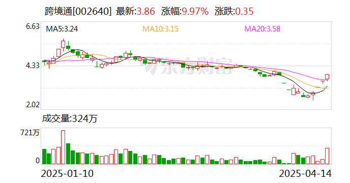 霍普股份连收3个涨停板