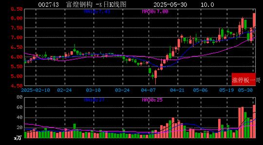 霍普股份连收3个涨停板