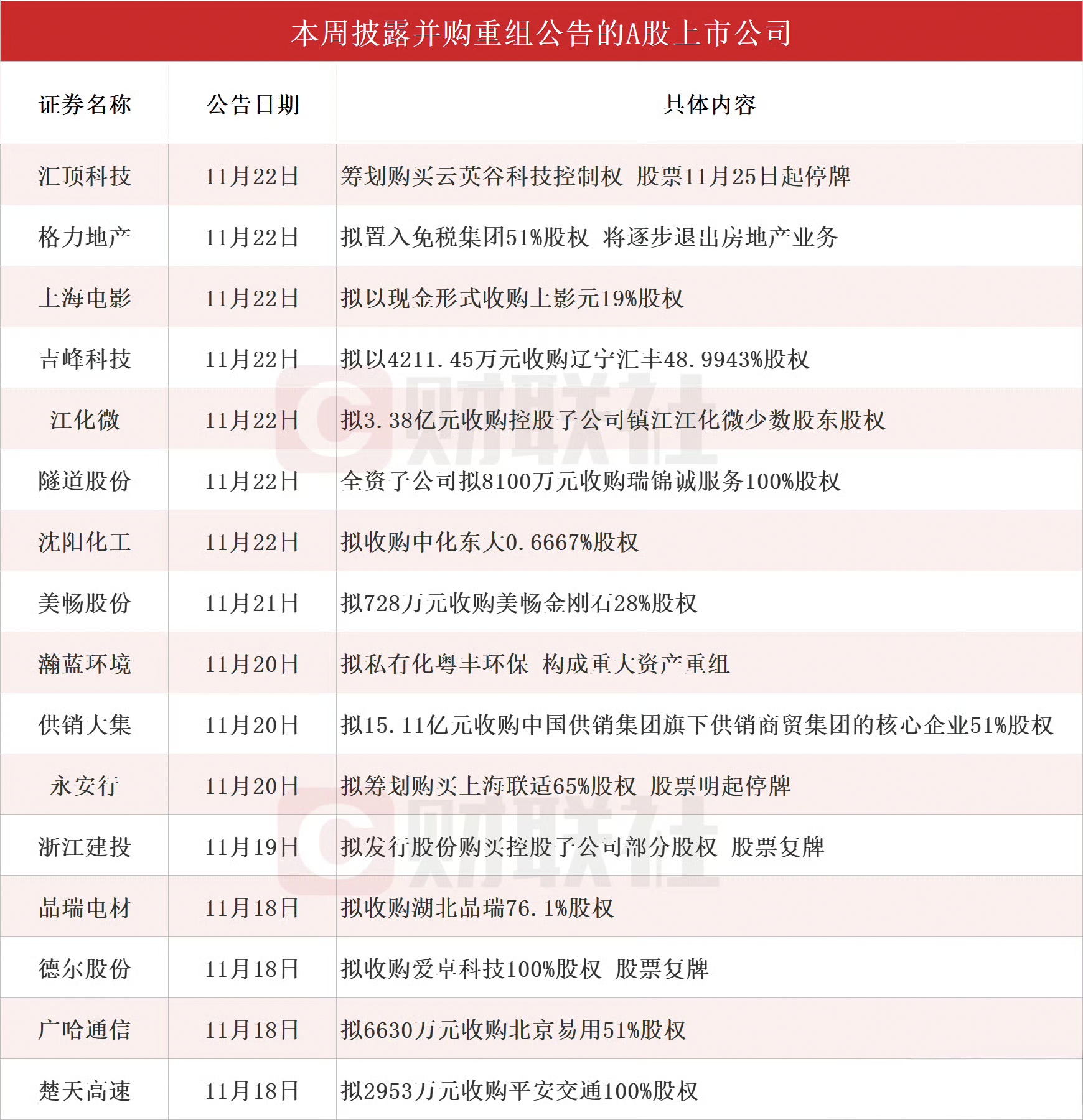 上周新增9家IPO申报企业 今年累计新增27家