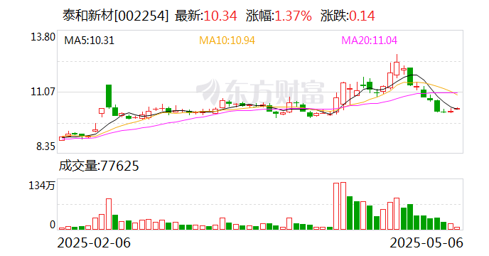 先锋电子最新股东户数环比下降14.56%