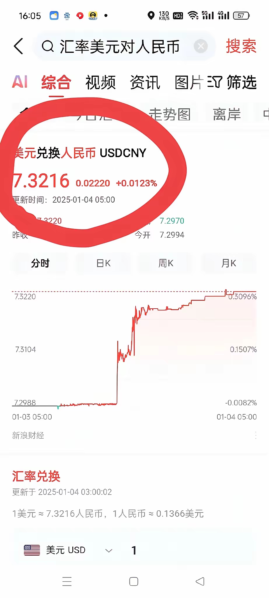 人民币兑美元中间价报7.1886 调贬17点