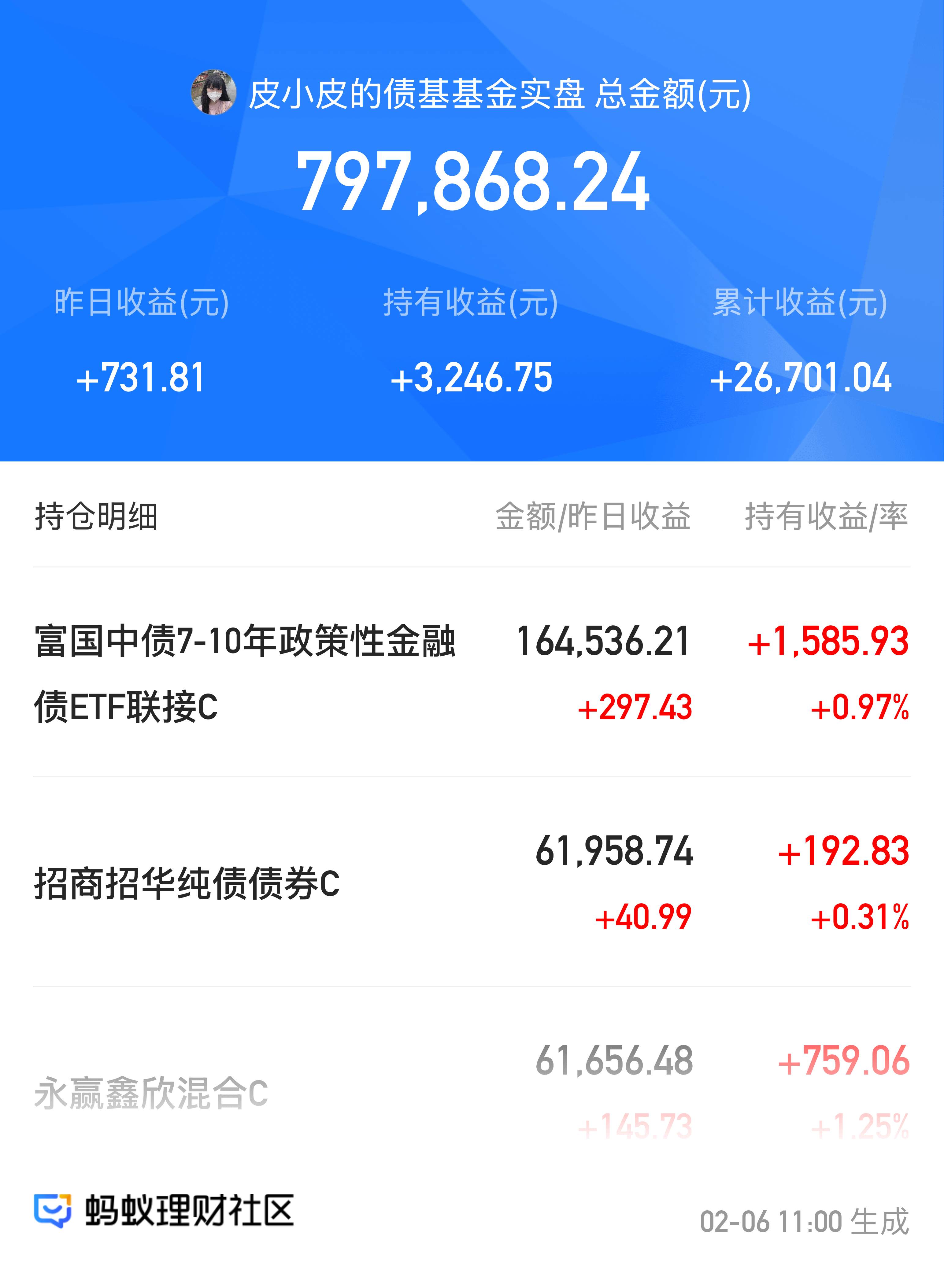 可转债市场延续小幅上行态势 正裕转债上涨