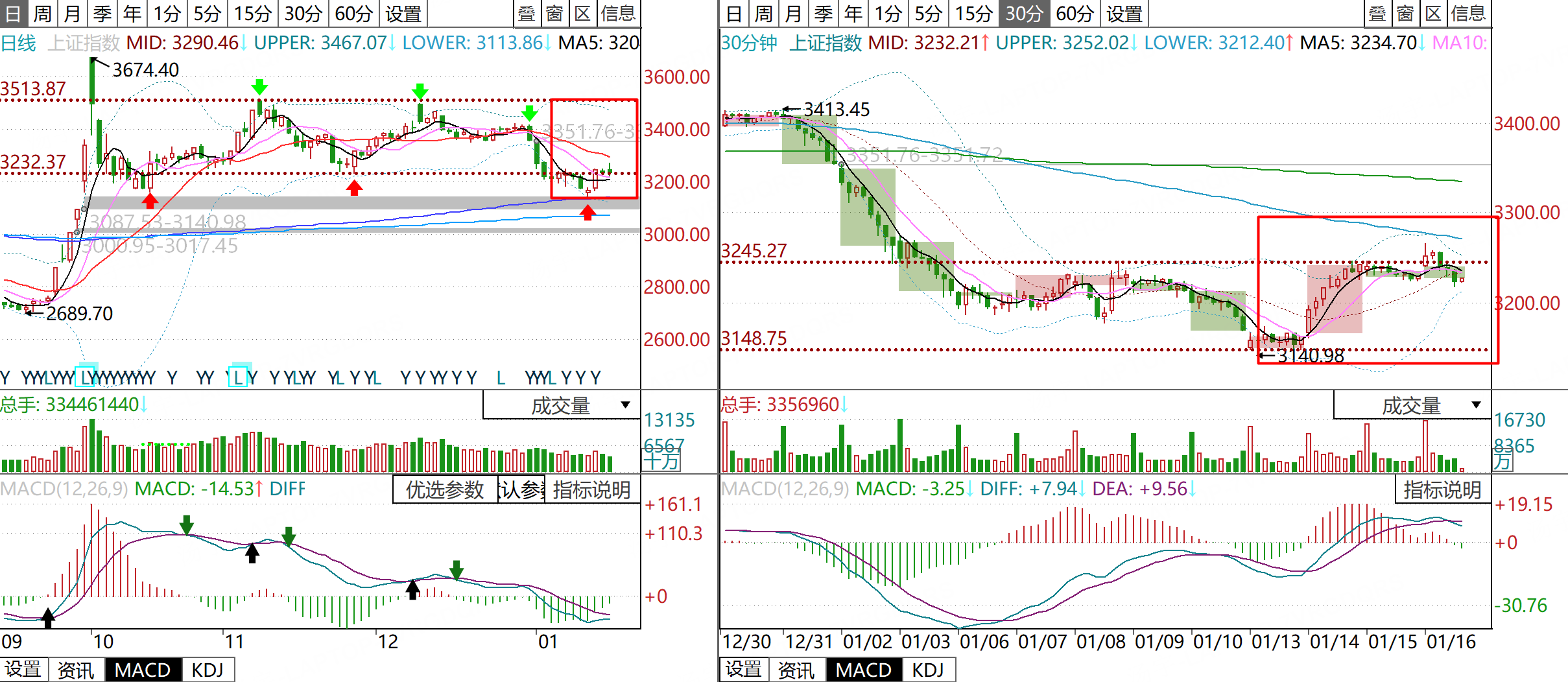 隔夜shibor报1.4080 下跌0.2个基点