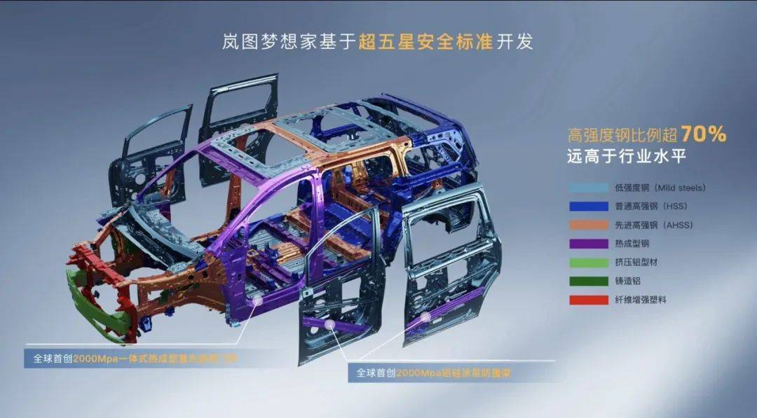 华菱钢铁：VAMA的热成型超高强钢Usibor®2000已获多家领先汽车制造商认可