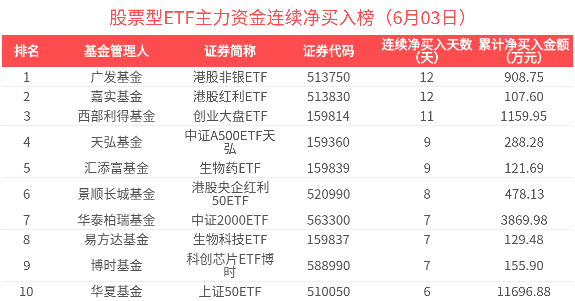 602只个股流通市值不足20亿元