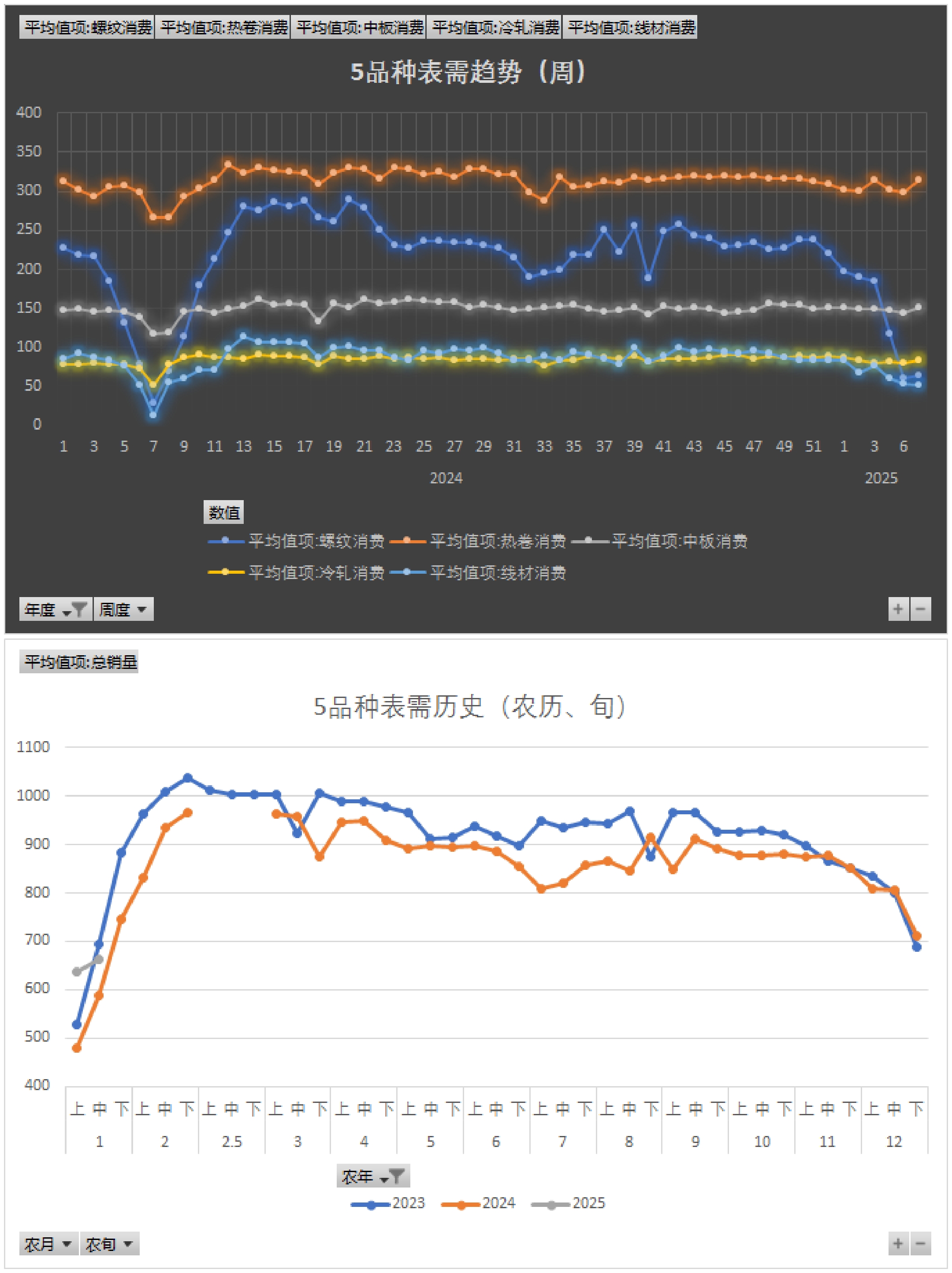 华菱钢铁(000932.SZ)：已累计回购0.375%股份
