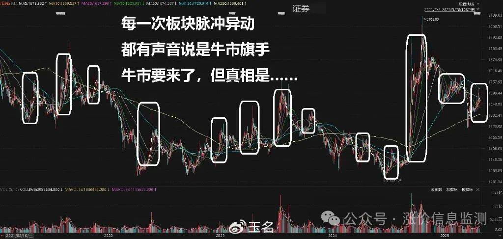 运达股份：二级市场的股价波动受多重复杂因素影响