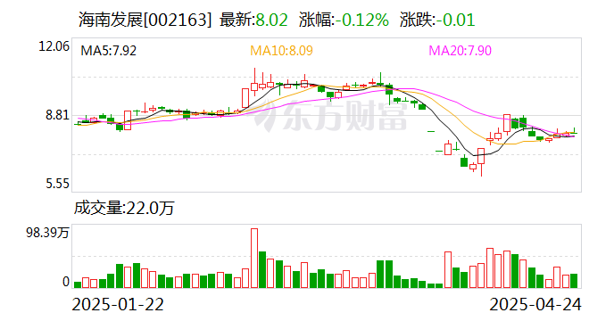 华锋股份：截至2025年4月18日,公司股东总数为20,449户