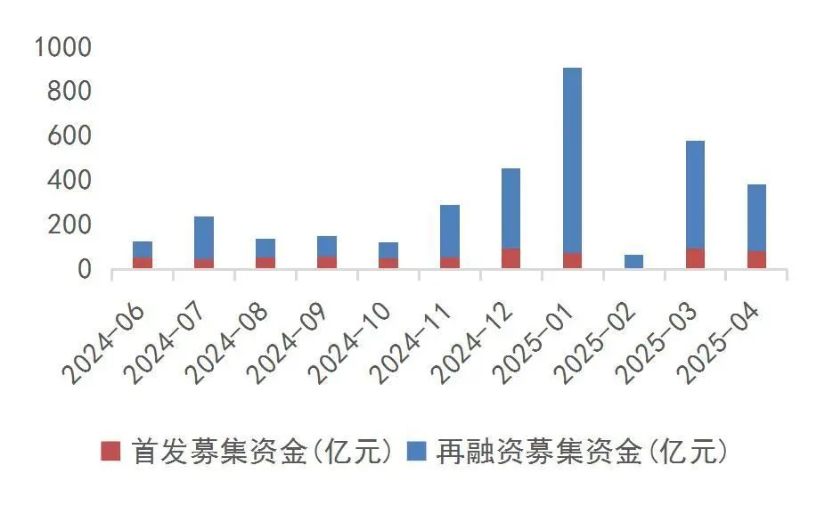 非银金融行业6月4日资金流向日报