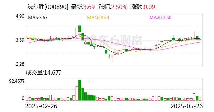 光智科技：截至2025年5月30日公司股东人数约2.9万户