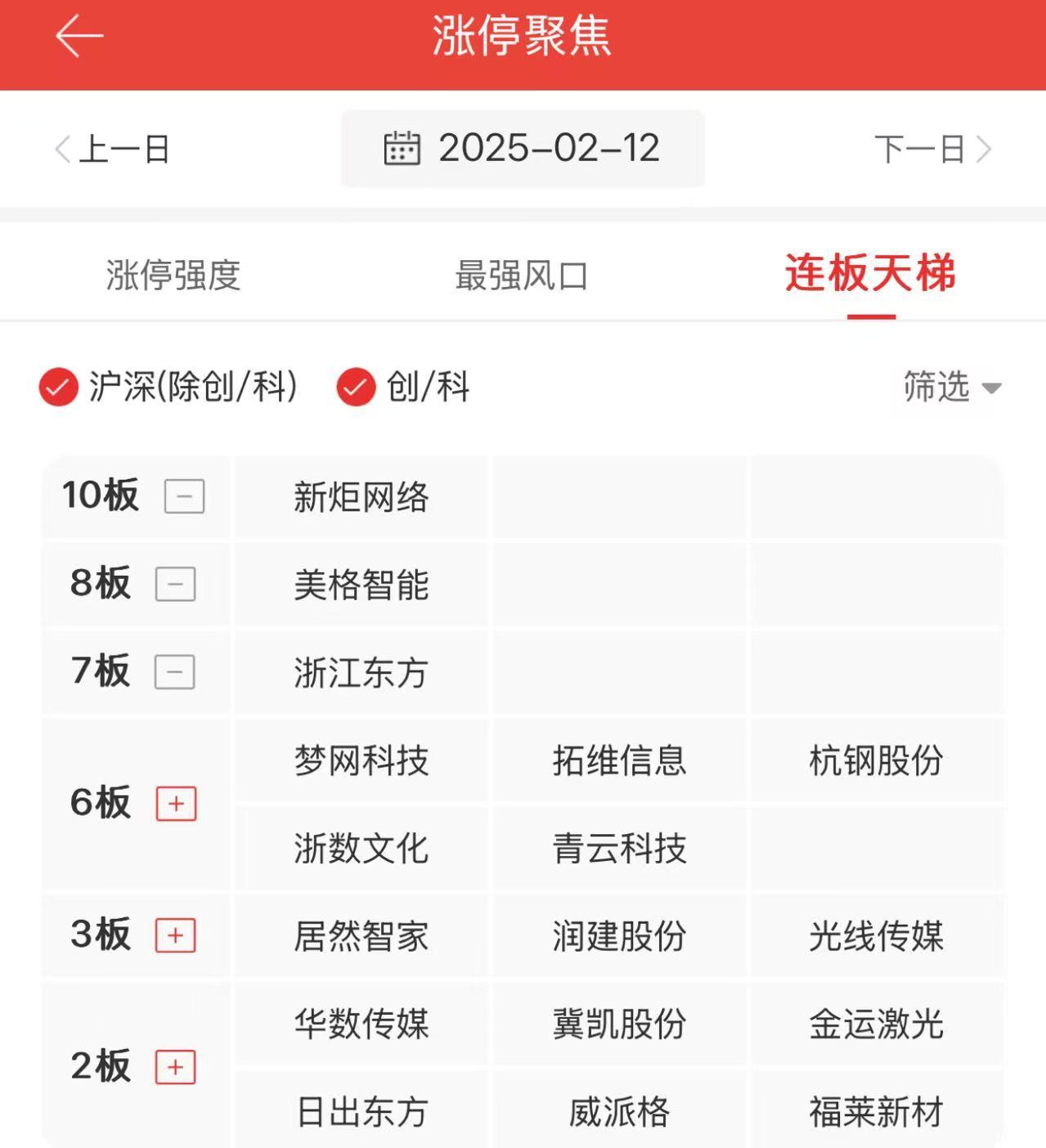 午评：创业板指涨1.22% 稀土永磁、固态电池概念大涨