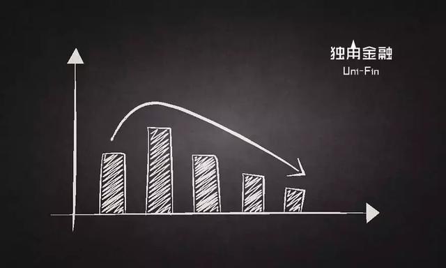 “新三金”理财热度渐起，低息环境下如何稳健理财？