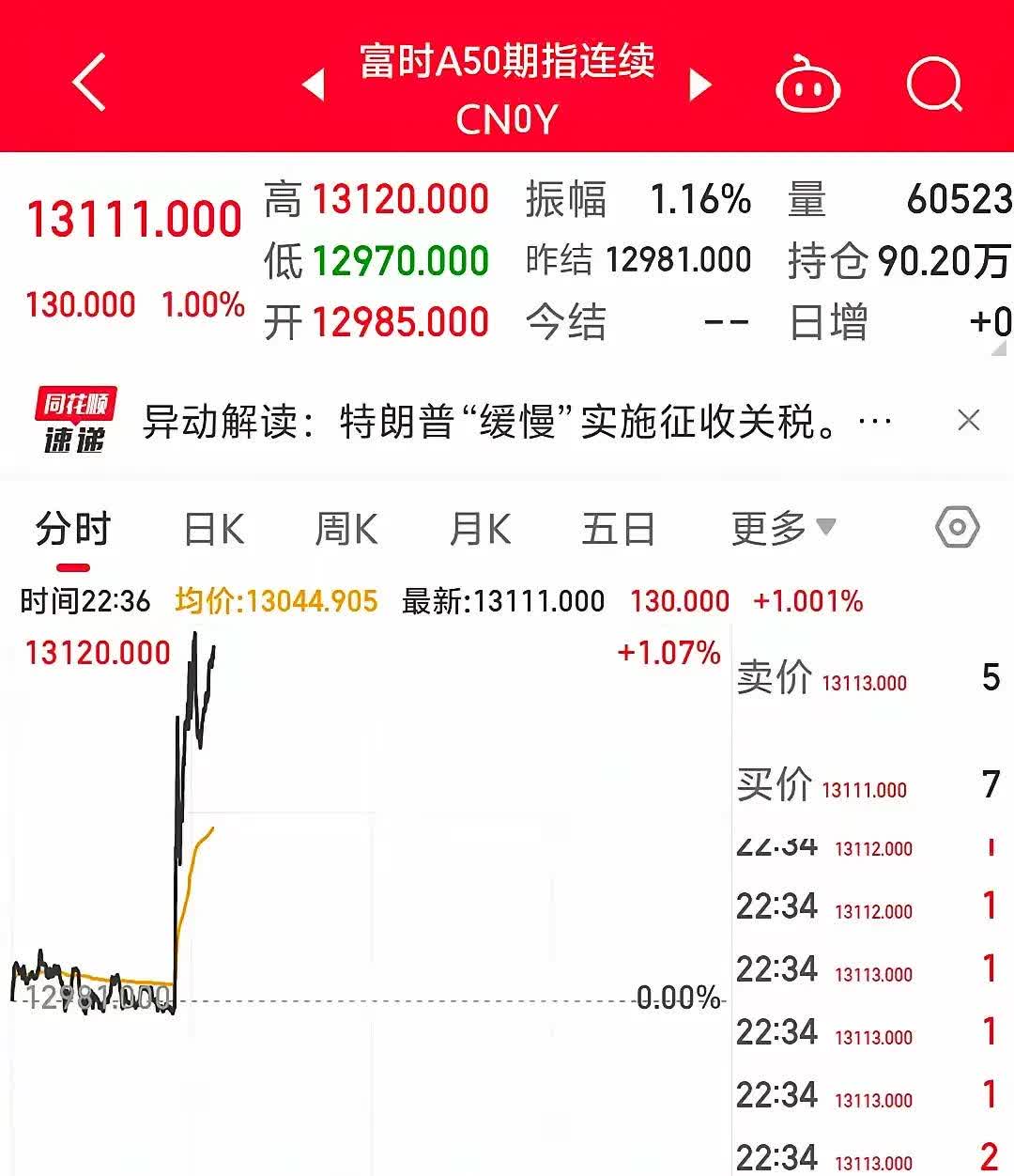 人民币兑美元中间价报7.1865 调升21点