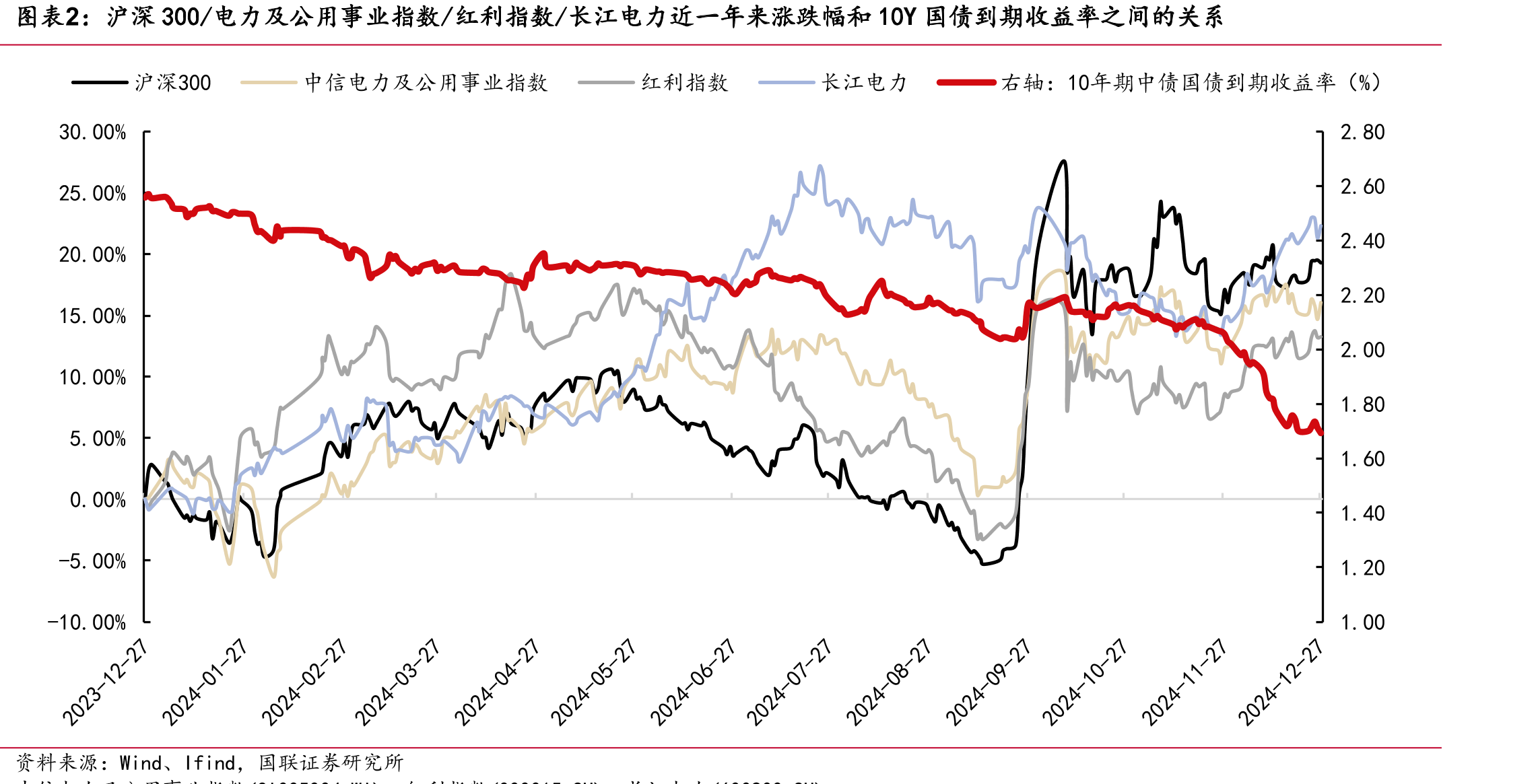 长源电力：公司股票价格受多重因素影响，难以准确判断二级市场价格走势