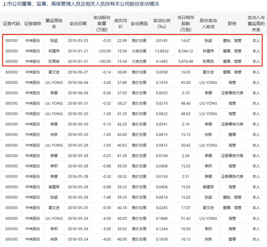 格林达(603931.SH)：聚合投资拟减持不超过3%股份
