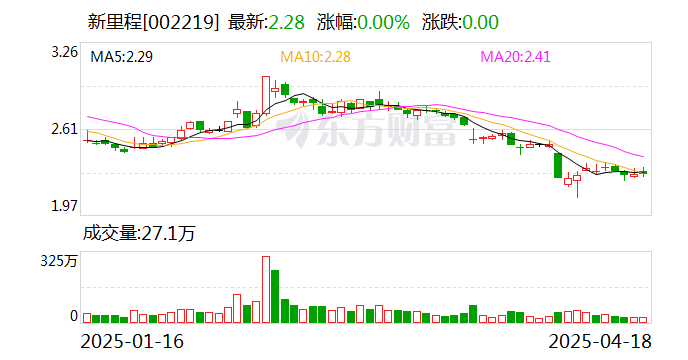 东华科技：截至5月30日下午收市，本公司股东人数约为3.15万