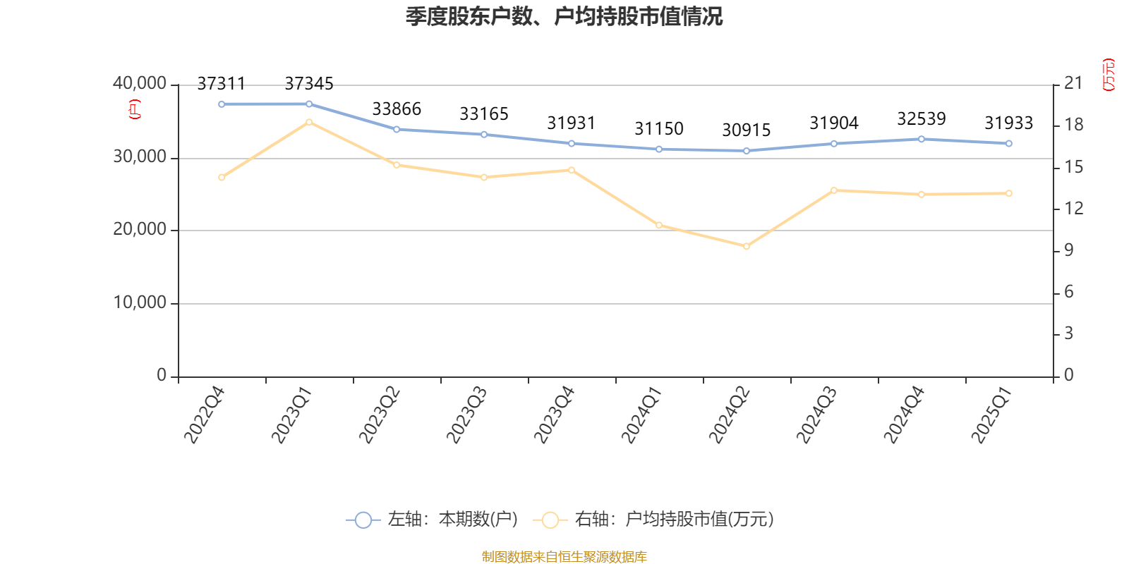 奥克股份:舒泰神主要向奥克药业采购医药辅料聚乙二醇产品