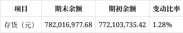 海盐农商行“百万罚单”背后：2024年净利润暴跌44%，不良率攀升至1.28%