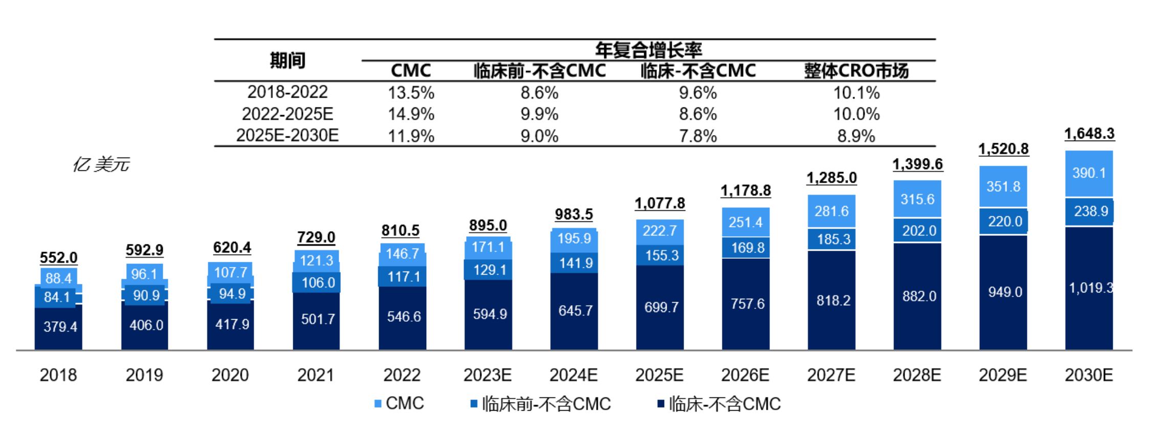 泰格医药成立新公司 业务含医学研究和试验发展