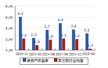 鹏鹞环保：6月3日高管夏淑芬减持股份合计2万股