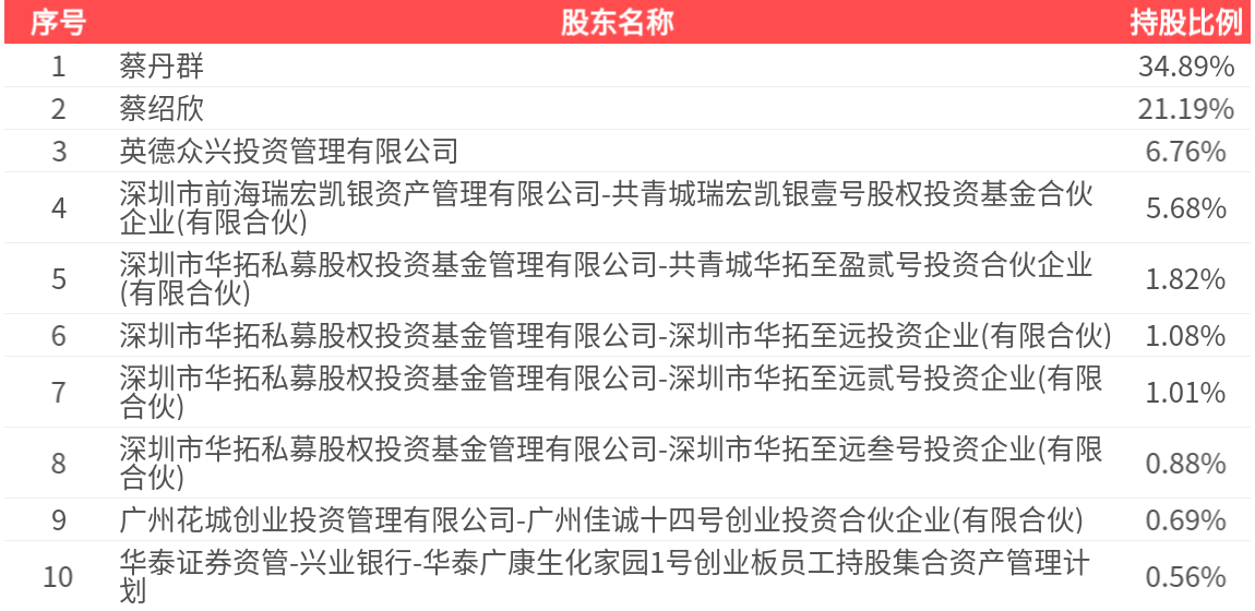 广康生化6月4日龙虎榜数据