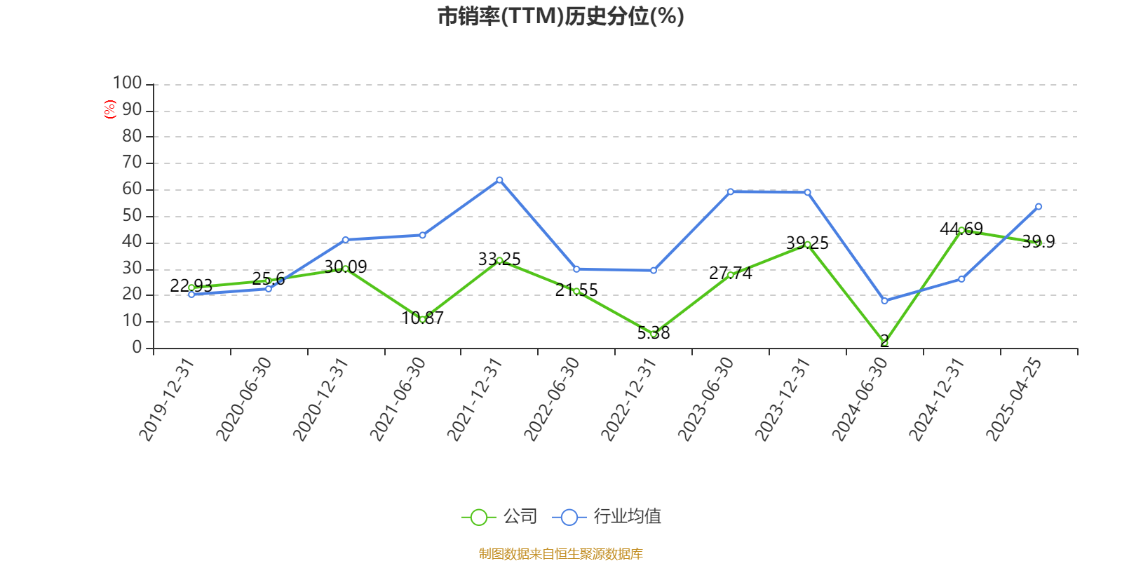 泰尔股份：控股股东、实控人解除留置并变更为责令候查