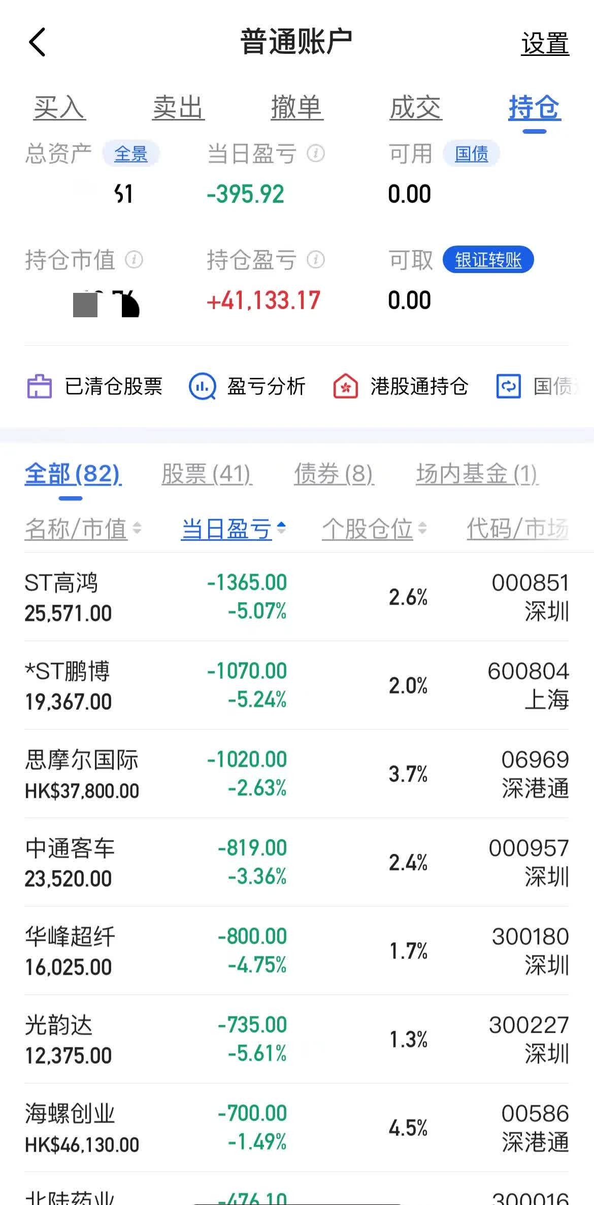 南向资金今日净买入35.16亿港元，美团-W净买入14.14亿港元