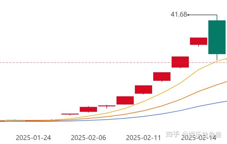 光线传媒股价“过山车”背后：去年扣非后净利暴降近四成，核心电影业务明显承压