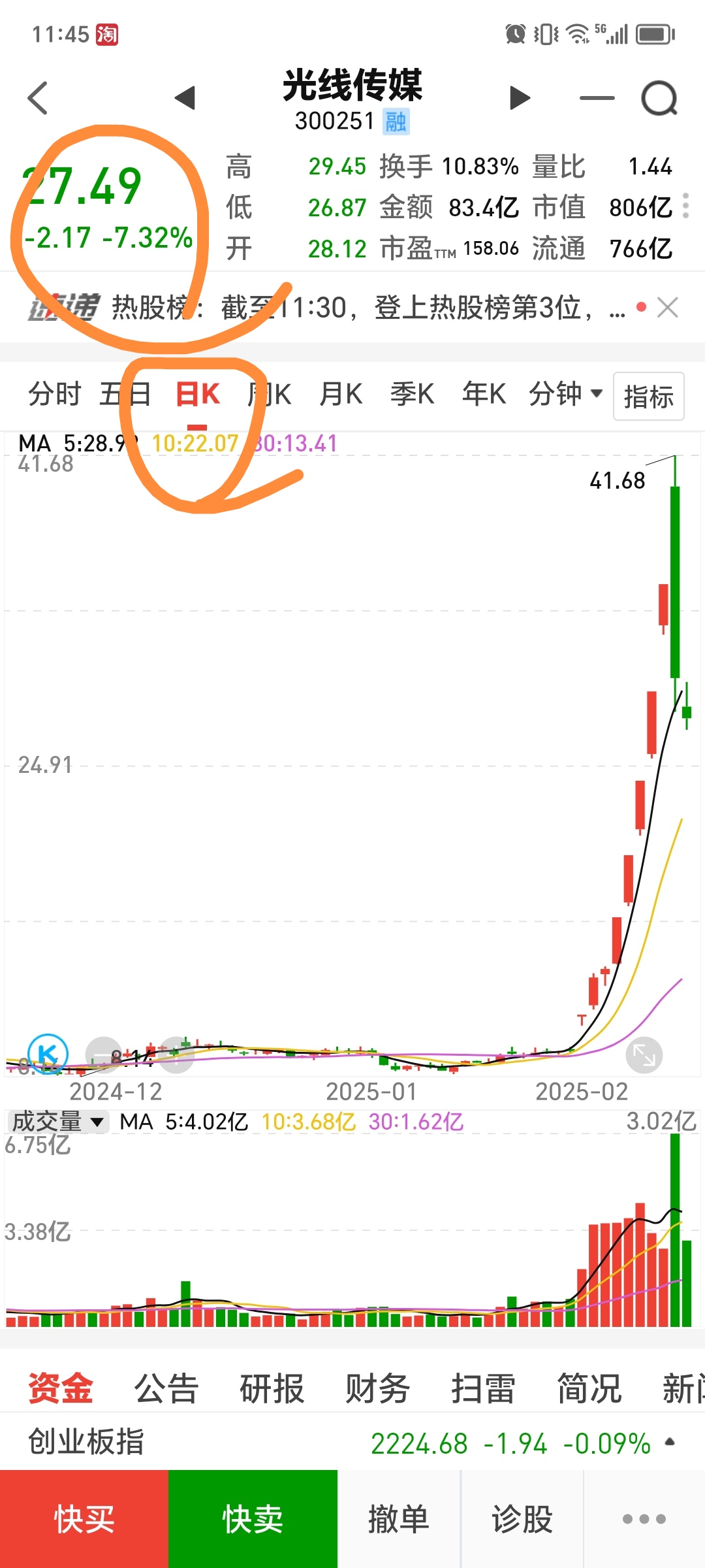 光线传媒股价“过山车”背后：去年扣非后净利暴降近四成，核心电影业务明显承压