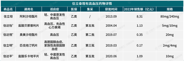 石药创新制药使用10亿元闲置募集资金购买光大银行结构性存款