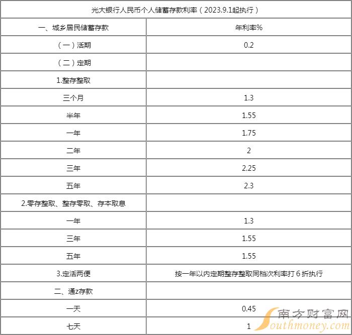 石药创新制药使用10亿元闲置募集资金购买光大银行结构性存款