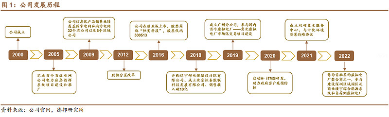 虚拟电厂概念拉升，恒实科技20%涨停，派诺科技等大涨