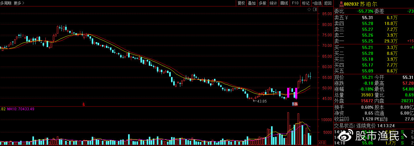 药明康德大宗交易成交504.68万元