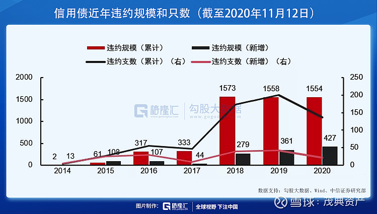 18华阳经贸CP001等2只债券违约进展：发行人涉嫌犯罪被检察机关提起公诉