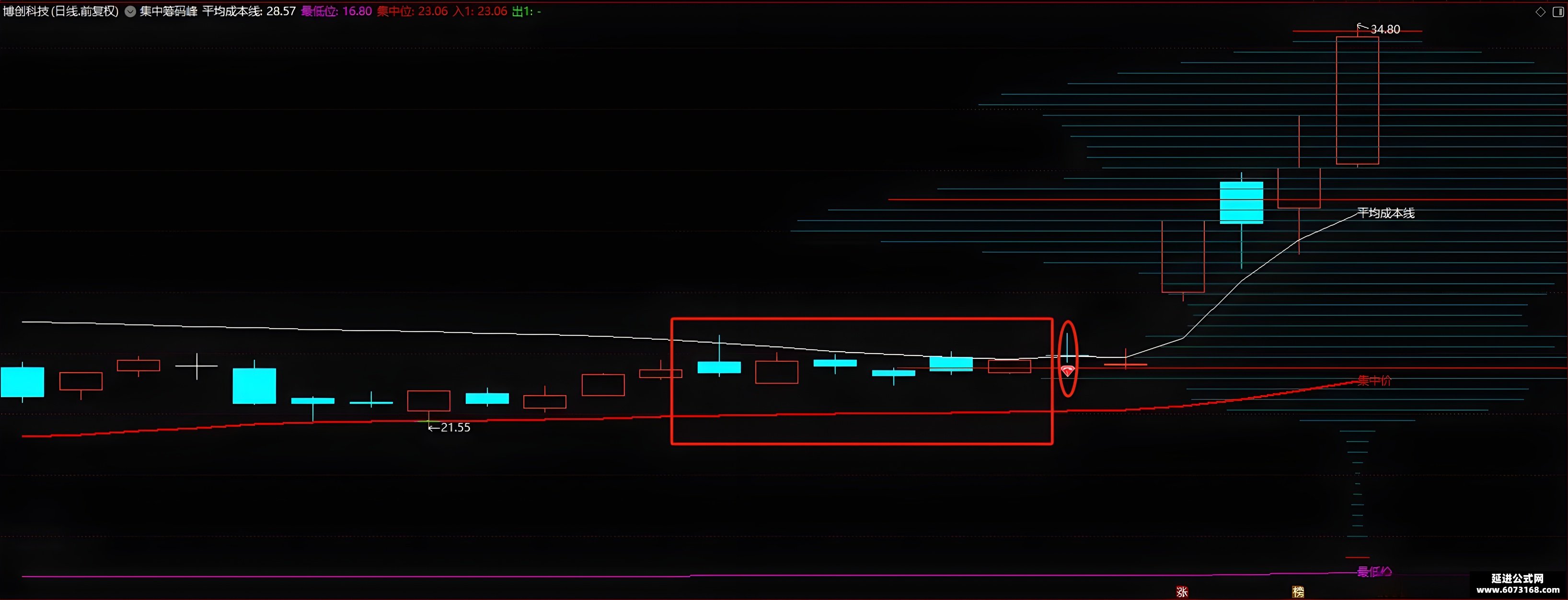 杭州高新最新股东户数环比下降16.77% 筹码趋向集中