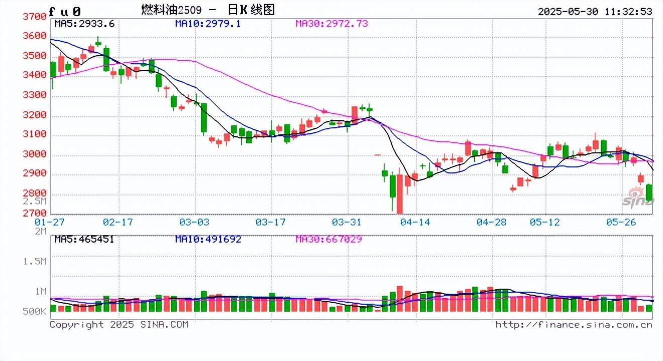 国内商品期货开盘 焦煤主力合约涨超4%