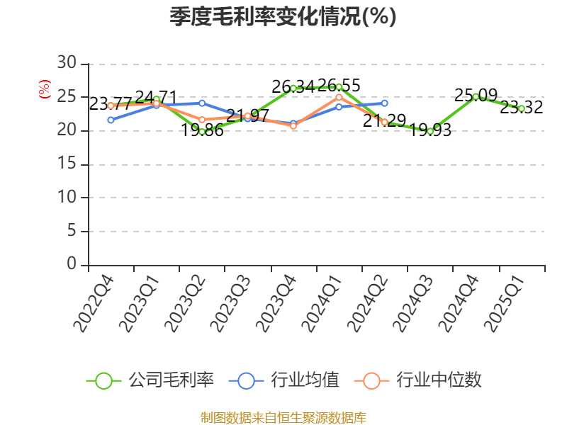 安井食品：目前小龙虾市场产销渐入旺季 有望为公司速冻菜肴业务线带来积极影响