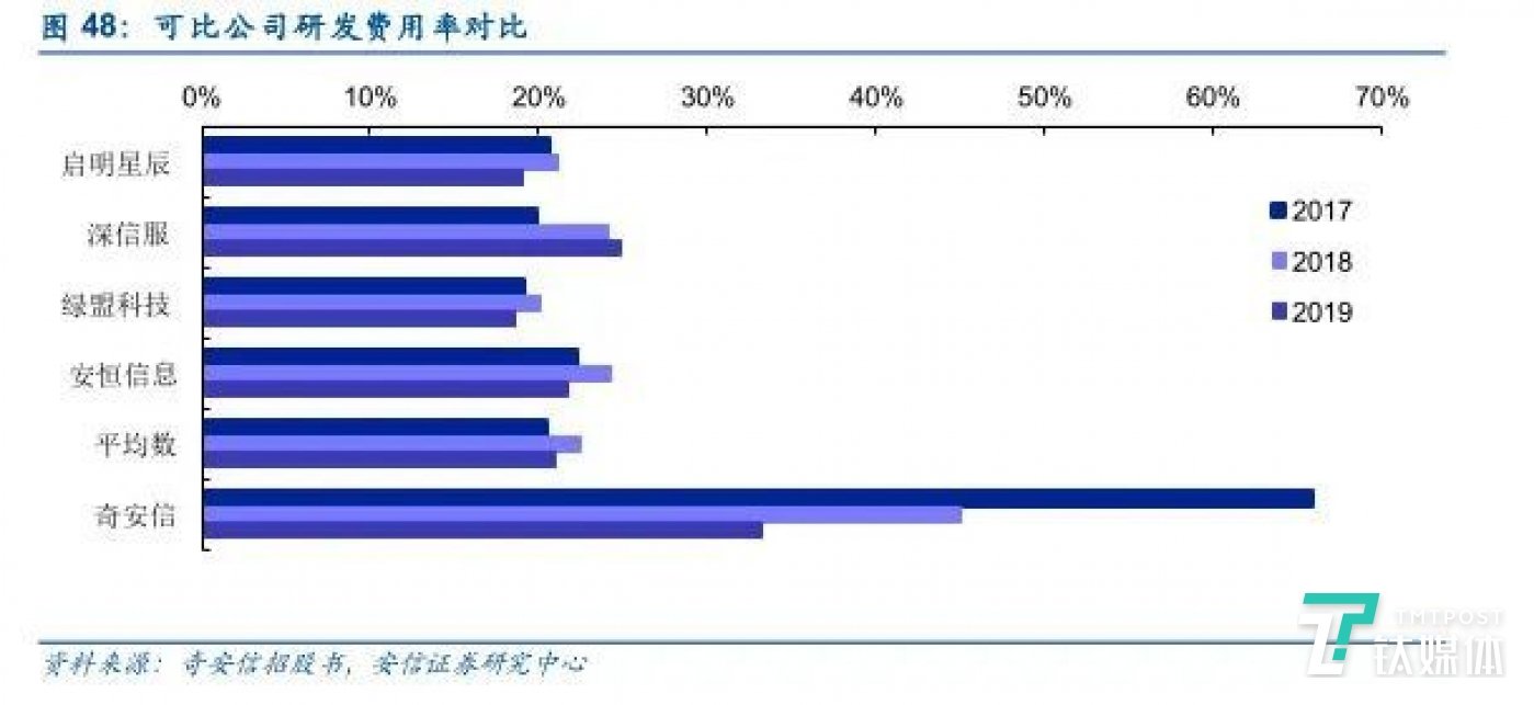 敏芯股份连亏三年，支柱业务收入滑坡，低毛利困局难解，首发募投项目尚未盈利