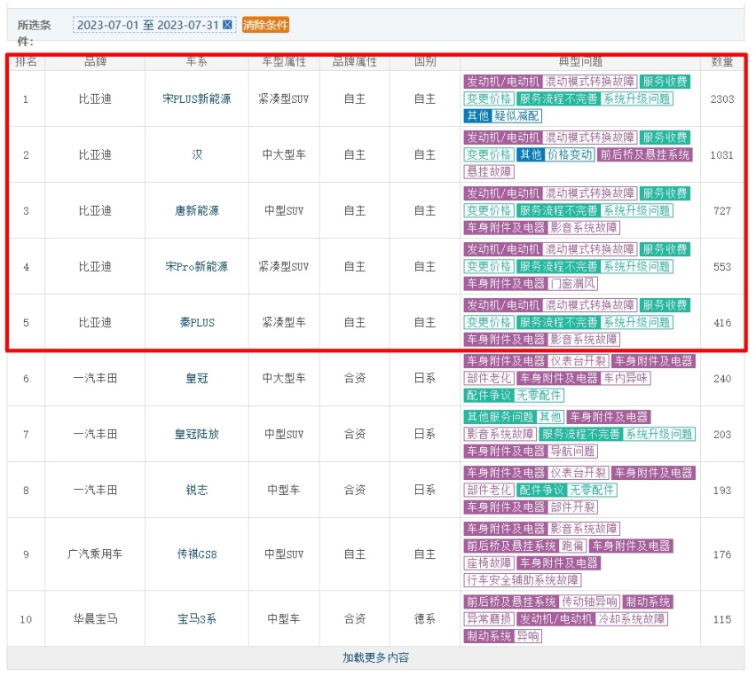 长城汽车获得实用新型专利授权:“扬声器组件和车辆”