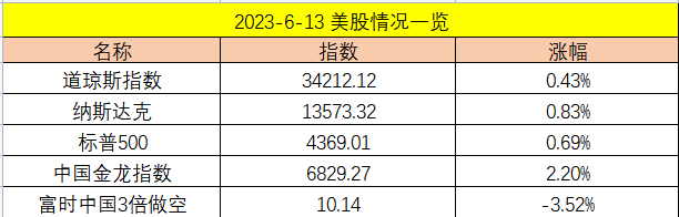 计算机行业6月6日资金流向日报