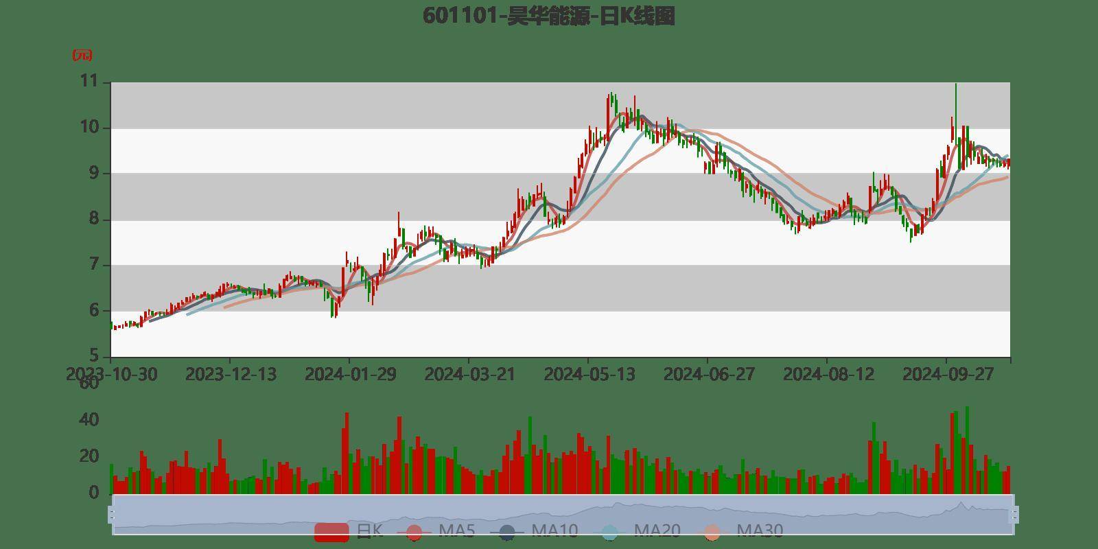 昊华能源：董事长董永站离任