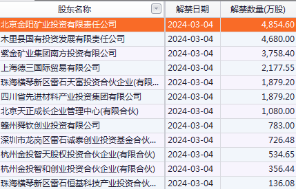 湘电股份:截至2025年5月30日公司股东户数为47293户