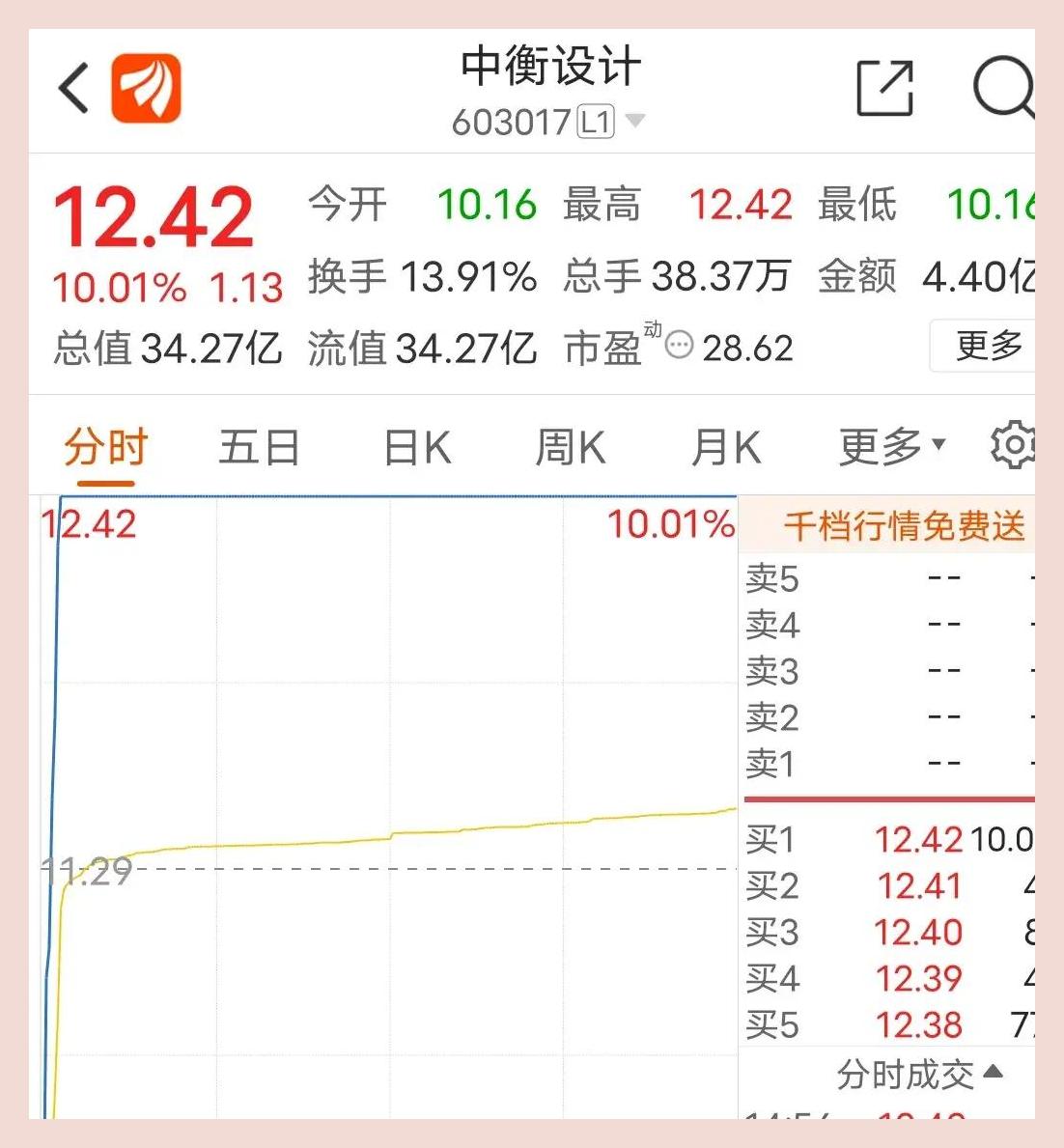 中衡设计录得5天4板