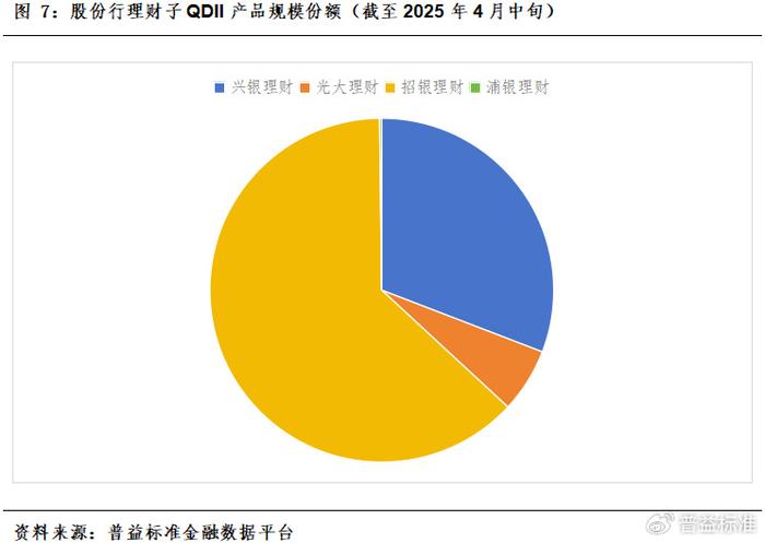 年中理财估值整改考核来袭,理财规模小幅缩减至31.25万亿,纯债产品收益率影响最大