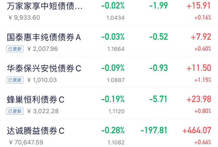 年中理财估值整改考核来袭,理财规模小幅缩减至31.25万亿,纯债产品收益率影响最大