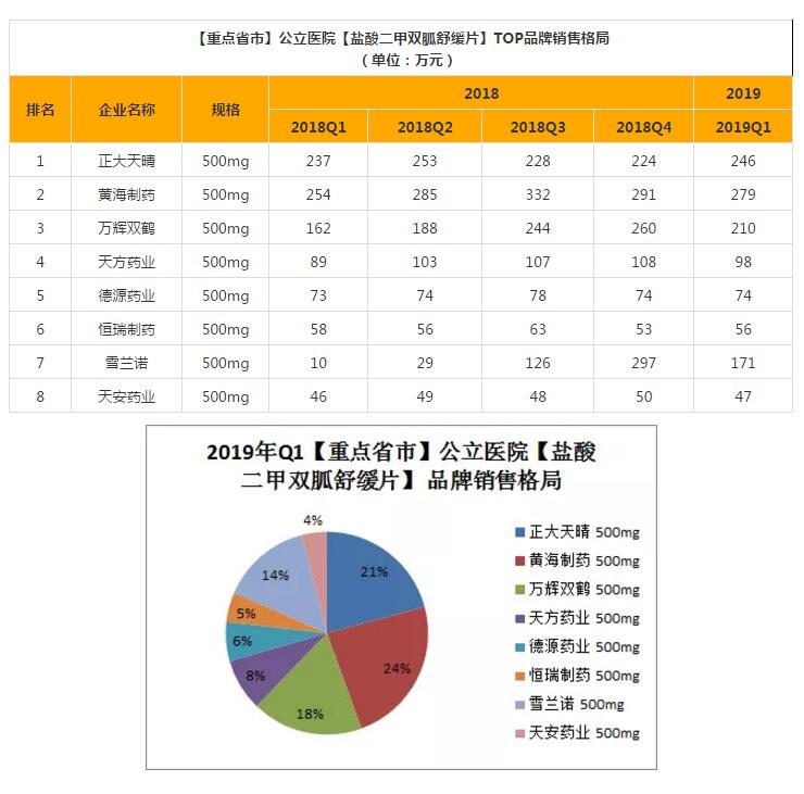 鲁抗医药：西咪替丁注射液通过仿制药一致性评价